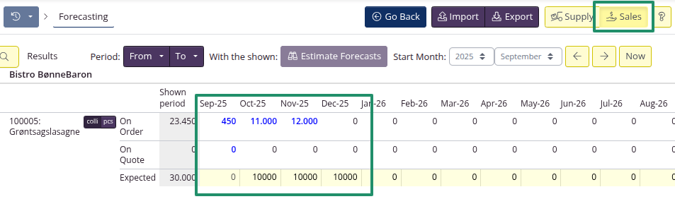 Forecast